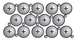 Figure: Diagram representing the structure of silver as a metallic lattice — a regular grid of positive silver ions, shown as rows of '+' symbols, surrounded by a uniform sea of delocalised electrons filling the spaces between them.
