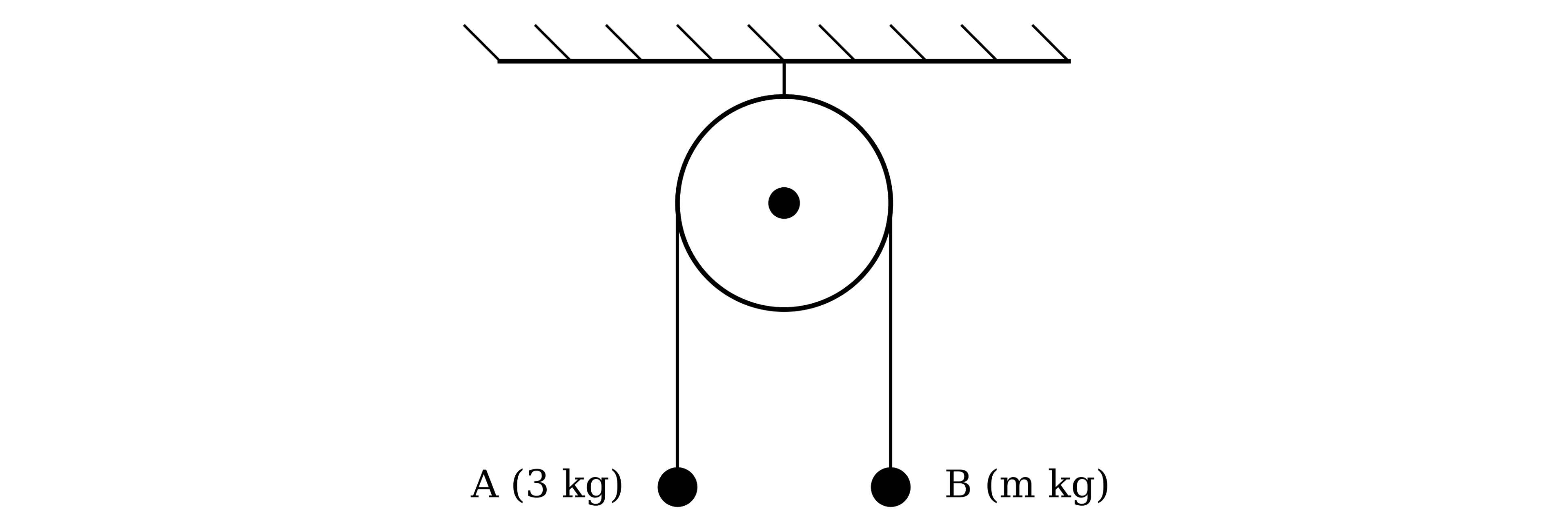 A fixed pulley with a string passing over it. Particle A, of mass 3 kg, hangs from one end of the string and particle B, of mass m kg, hangs from the other end