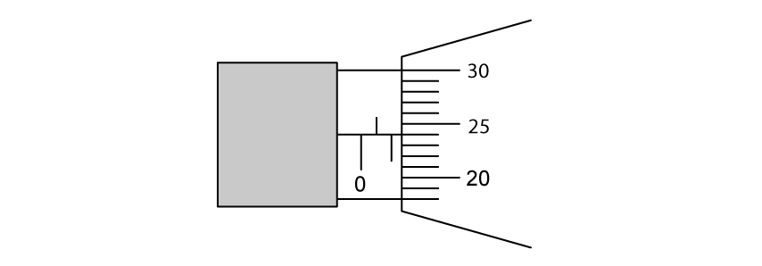 Close-up of a micrometer screw gauge sleeve and thimble. On the sleeve, whole-millimetre marks sit above the horizontal datum line and are numbered 0 and 1, and half-millimetre marks sit below the line, one of them midway between 0 and 1. Two sleeve marks are uncovered beyond 0 — the half-millimetre mark and the 1 mark — and the next sleeve mark is hidden by the edge of the thimble. The thimble scale is numbered 20, 25 and 30, with five divisions from one number to the next. The thimble division level with the datum line is the first one below 25.