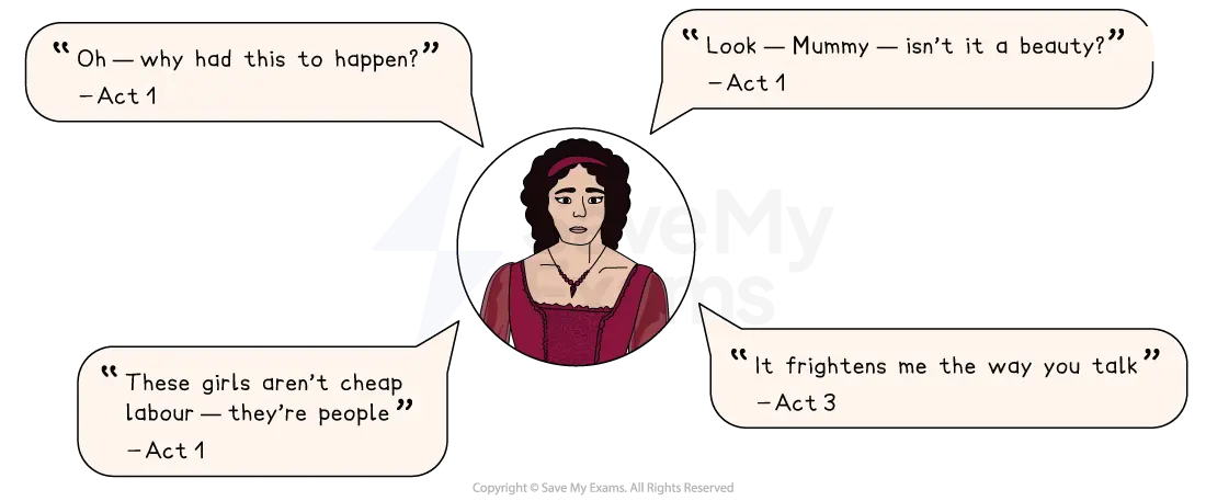 Sheila Birling in a burgundy dress, surrounded by four key quotes: “Oh — why had this to happen?” (Act 1); “Look — Mummy — isn’t it a beauty?” (Act 1); “These girls aren’t cheap labour — they’re people” (Act 1); “It frightens me the way you talk” (Act 3).