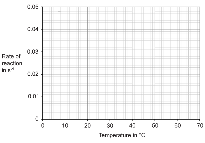 blank-thio-rate-graph