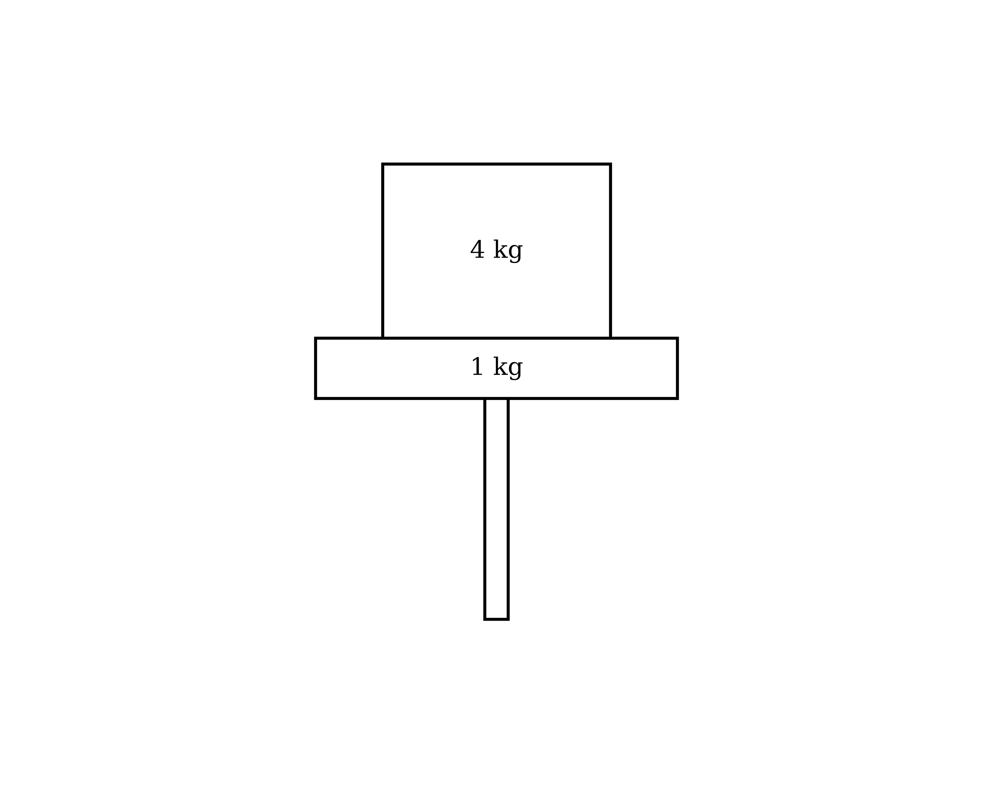 A block of mass 4 kg resting on a horizontal platform of mass 1 kg, which is supported from below by a vertical rod