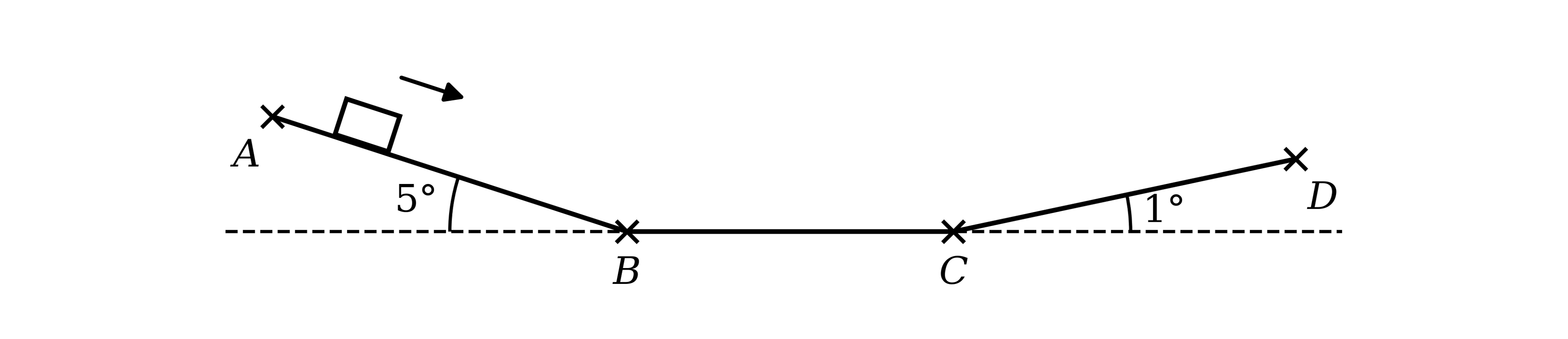 Diagram of the route of the ambulance. From A the road slopes down at 5 degrees to the horizontal to B, runs horizontally from B to C, then slopes up at 1 degree to the horizontal from C to D. An arrow near A shows the ambulance moving down the first slope