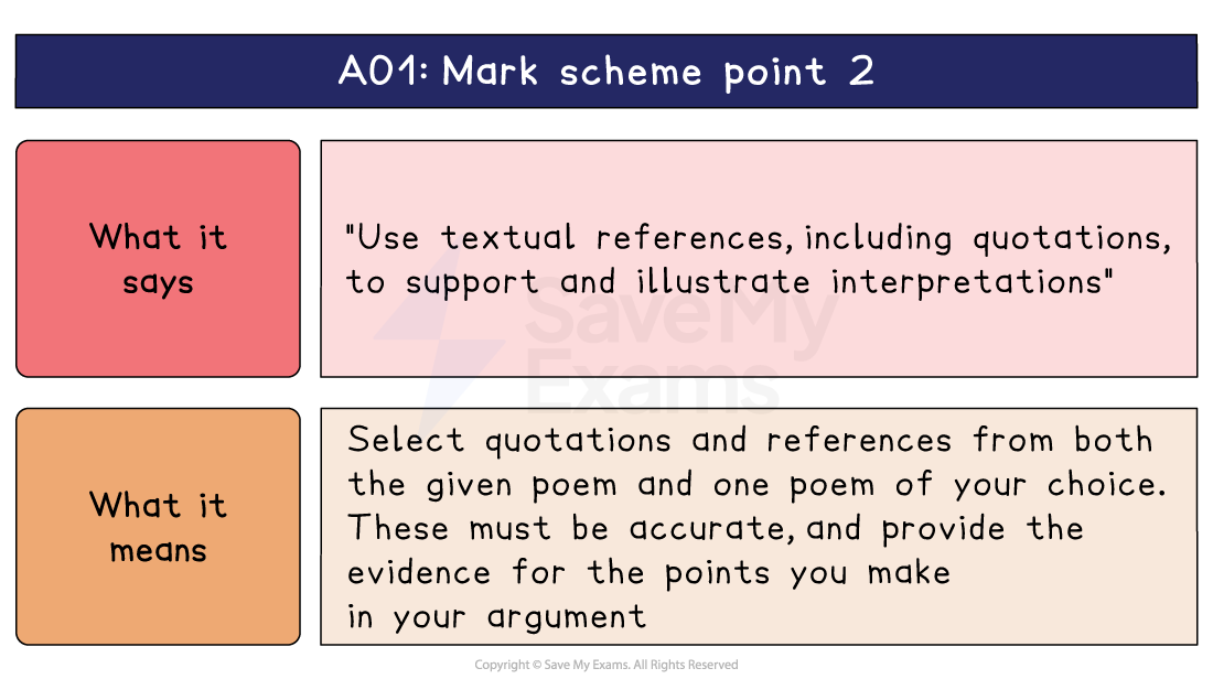 AO1 mark scheme point 2 explained, pairing the wording on textual references with what it means: quote from the given poem and one poem you choose.