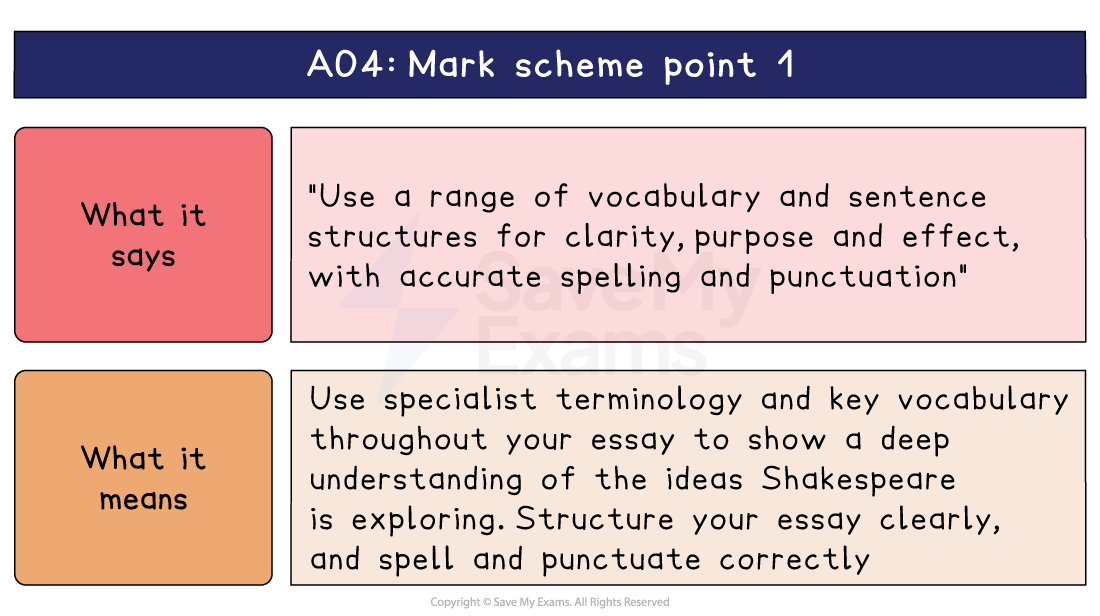 AO4 mark scheme point 1 explained, pairing the wording on vocabulary and sentence structure with what it means: use specialist terminology and structure clearly.