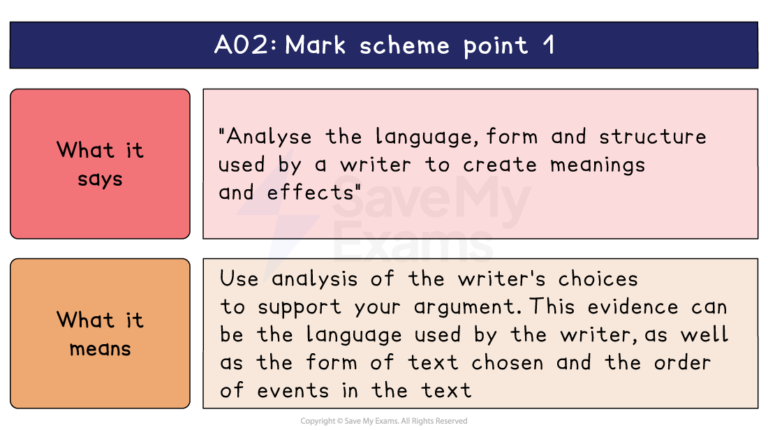 AO2 mark scheme point 1 explained, pairing the wording on language, form and structure with what it means: analyse the writer's choices across the text.
