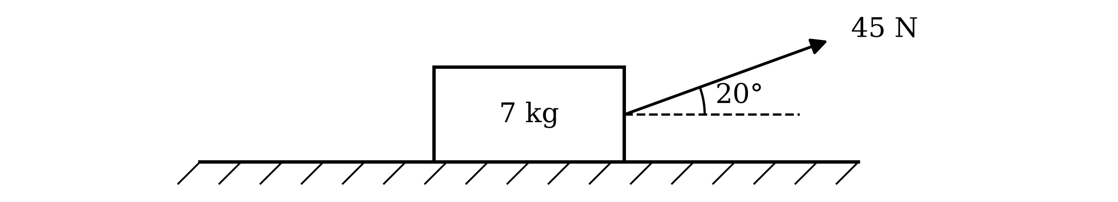 A particle of mass 7 kg on a rough horizontal plane, pulled by a force of 45 N acting upwards and to the right at 20° above the horizontal