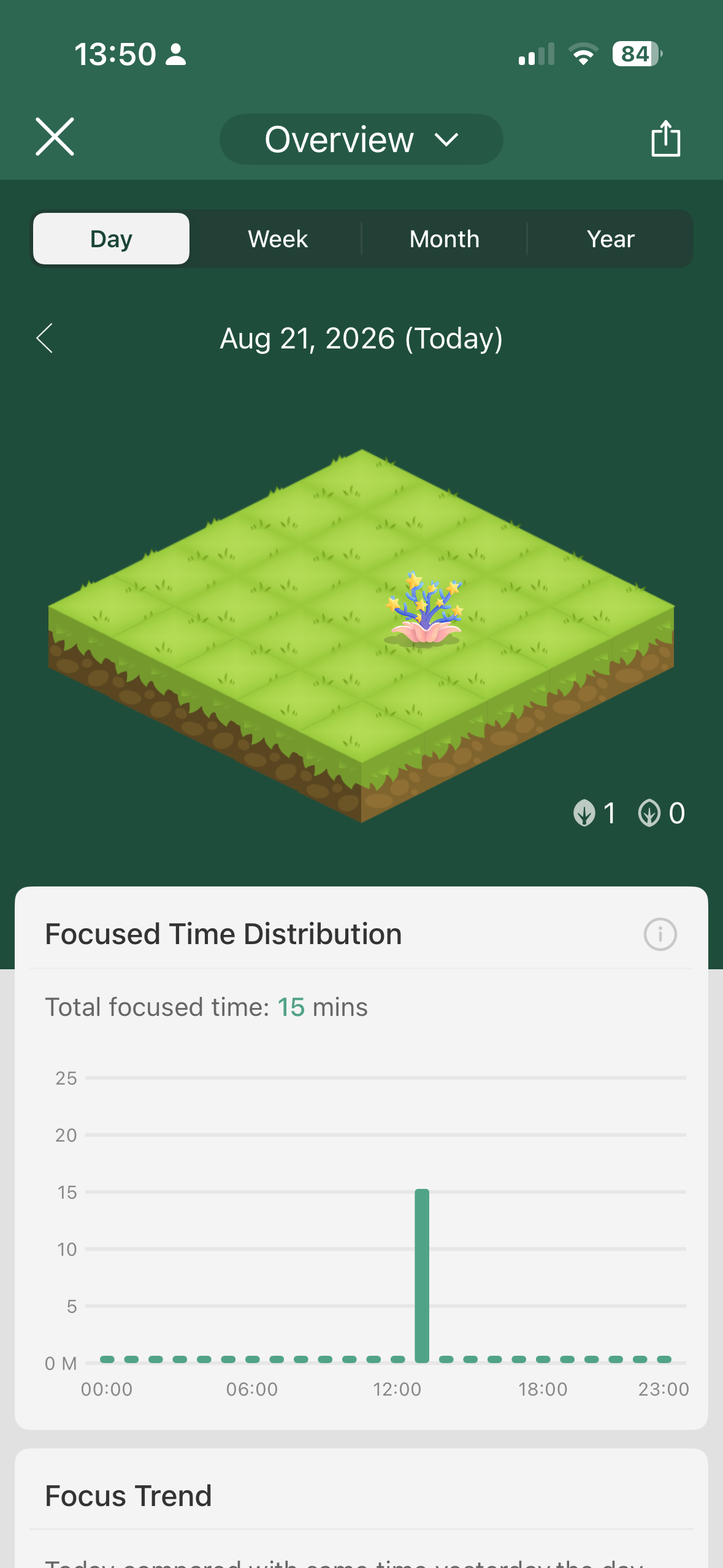 Forest app overview for 21 August 2026: a flowering virtual tree represents one completed focus session. Focused time totals 15 minutes, all recorded at about 13:00; other hours show no focused time.