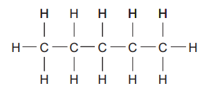 Figure: Displayed structural formula of pentane — a straight chain of 5 carbon atoms, all single bonds, each carbon carrying the correct number of hydrogen atoms to give the formula C5H12.