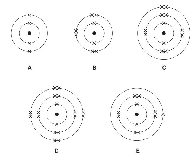Figure: Five electronic structure (Bohr) diagrams, labelled A to E, each showing a central nucleus dot surrounded by concentric electron shells with electrons marked as crosses. A: two shells. B: two shells. C: three shells. D: three shells, with the outermost shell full (8 electrons). E: three shells, with the outermost shell partially filled