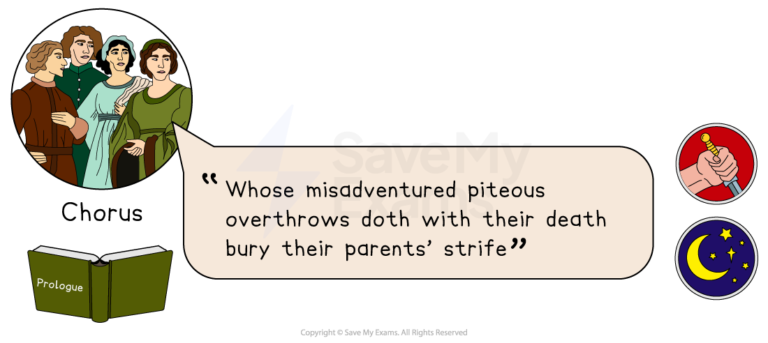 Illustration of a chorus with a prologue book, a quote about death ending parental strife, and icons of a dagger and crescent moon with stars.