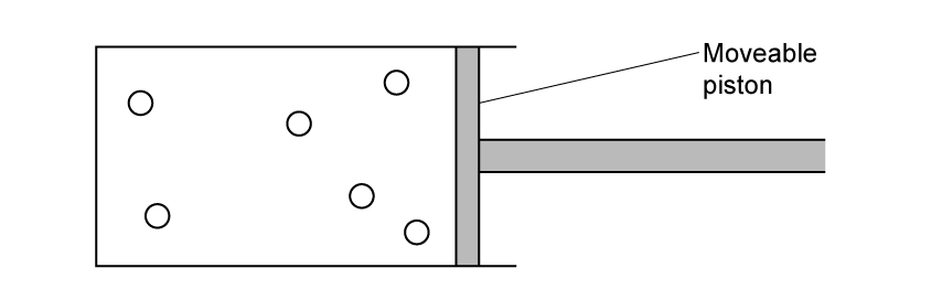 A sealed rectangular container drawn in cross-section, with six small open circles inside it representing gas particles at random positions. The right-hand end of the container is closed by a hatched moveable piston, labelled moveable piston, which is attached to a hatched horizontal rod running off to the right.