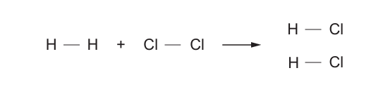 Displayed structural diagram showing one H–H molecule plus one Cl–Cl molecule reacting to form two H–Cl molecules