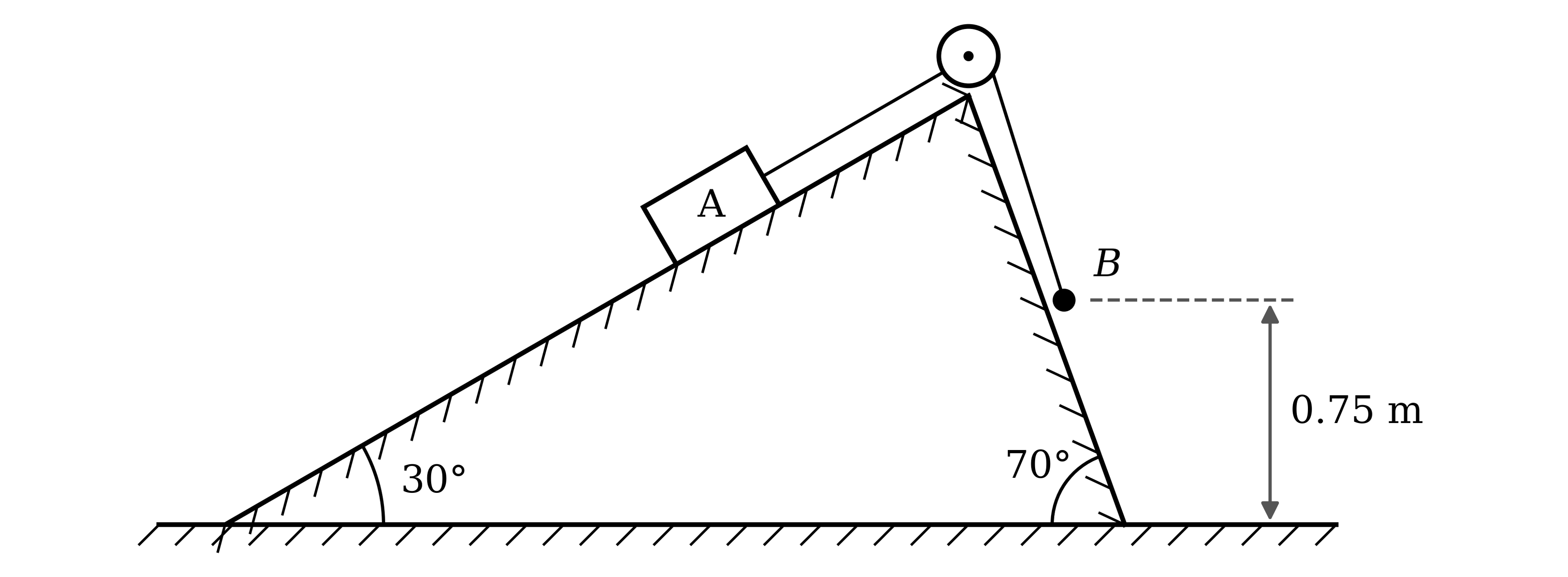 Two rough planes meeting at a ridge with a pulley at the top. The left plane is inclined at 30° to the horizontal and particle A rests on it. The right plane is inclined at 70° to the horizontal and particle B rests on it, at a height of 0.75 m above the ground. A string along each plane passes over the pulley and connects A and B