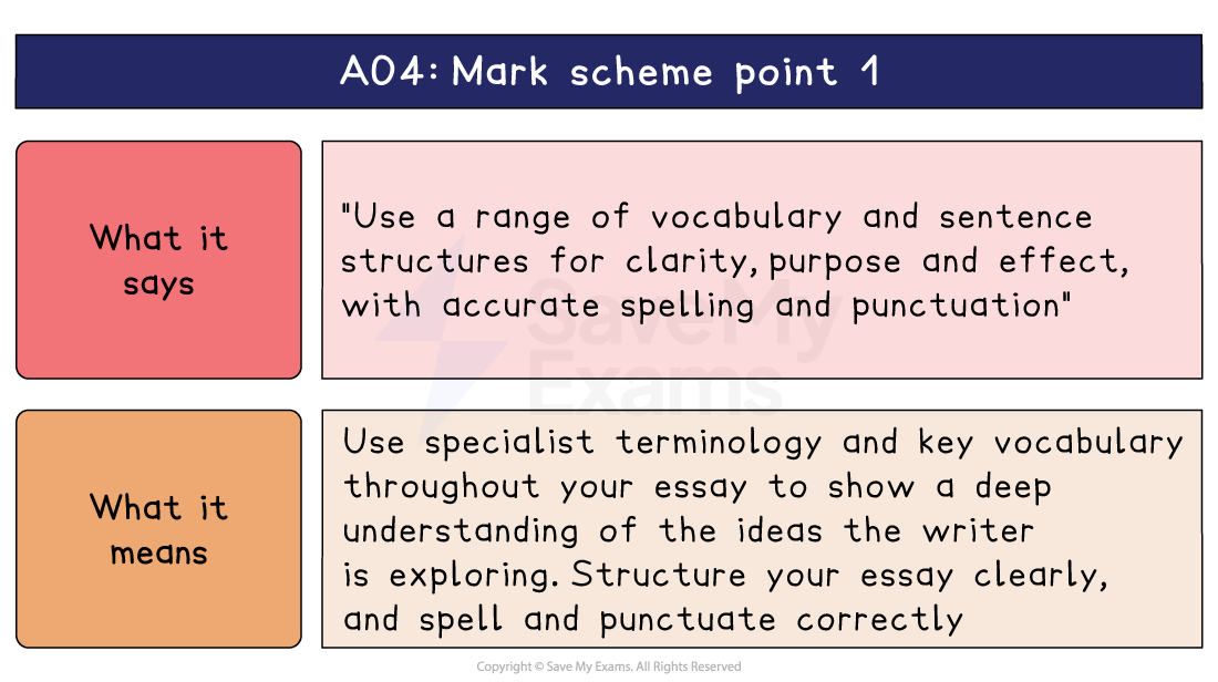 AO4 mark scheme point 1 explained, pairing the wording on vocabulary and sentence structure with what it means: use specialist terminology and structure clearly.