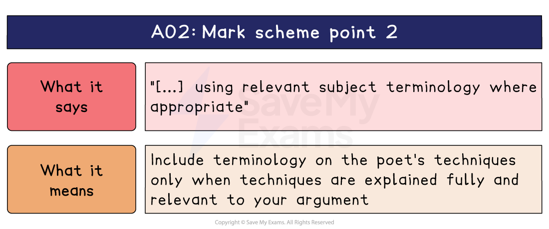 AO2 mark scheme point 2 explained, pairing the wording on subject terminology with what it means: name the poet's techniques only when you explain them.