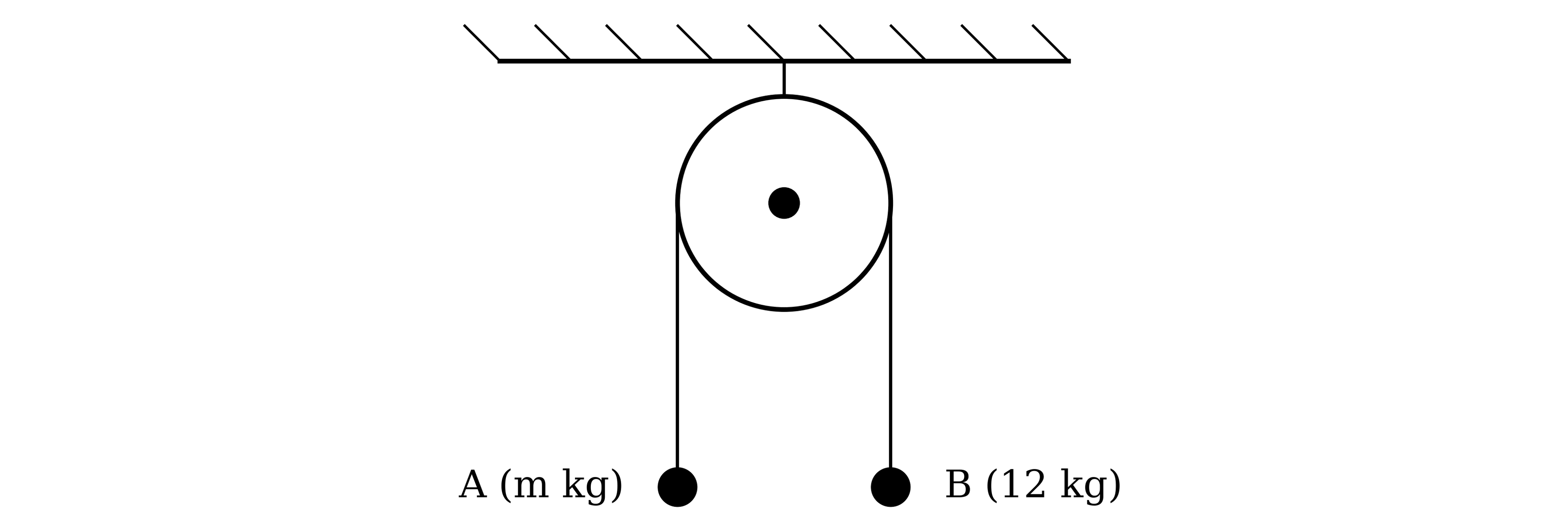 A fixed pulley with a string passing over it. Particle A, of mass m kg, hangs from one end of the string and particle B, of mass 12 kg, hangs from the other end