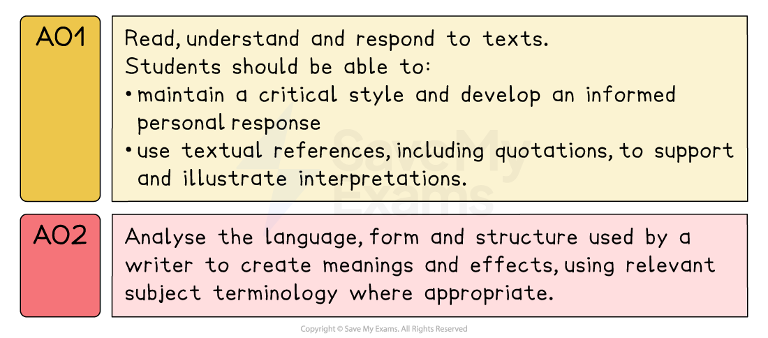 Assessment objectives: AO1 for reading and responding to texts with critical style, and AO2 for analysing language, form, and structure with terminology.