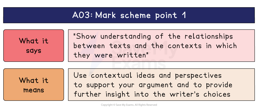 AO3 mark scheme point 1 explained, pairing the wording on texts and their contexts with what it means: use context to support your argument.
