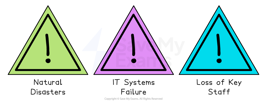 Three triangular warning signs: red for natural disasters, purple for IT systems failure, and pink for loss of key staff, each with an exclamation mark.