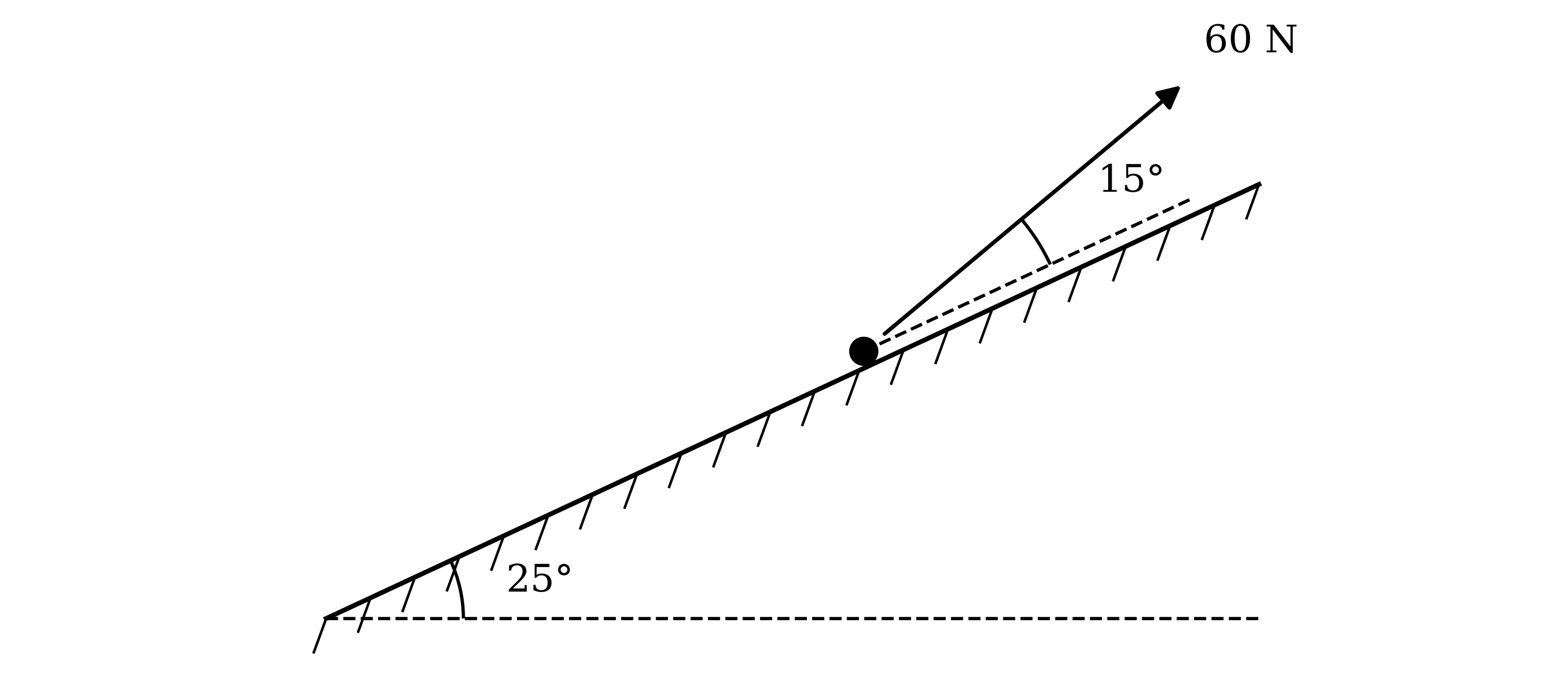 A particle on a smooth plane inclined at 25° to the horizontal. A force of 60 N acts on the particle upwards and up the plane, at an angle of 15° above the line of greatest slope