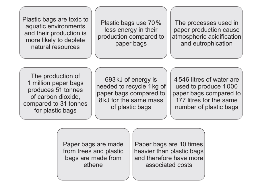 Eight rounded text boxes present life-cycle assessment findings comparing paper and plastic bags, arranged in three rows: three boxes, three boxes, then two centred boxes.