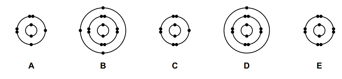 Five shell diagrams of atoms, labelled A to E, each drawn as concentric circles with electrons shown as dots on the circles. A has two circles, with two electrons on the inner circle and six on the outer. B has three circles, with two on the inner, eight on the middle and three on the outer. C has two circles, with two on the inner and seven on the outer. D has three circles, with two on the inner, eight on the middle and one on the outer. E has two circles, with two on the inner and eight on the outer.