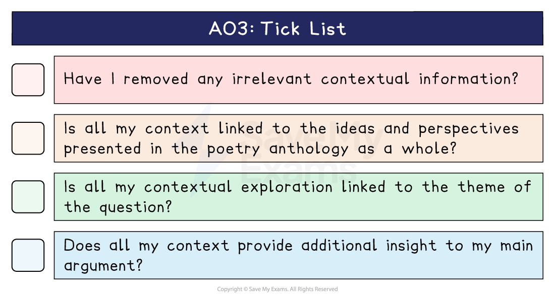 AO3 tick list with four checkboxes, asking whether context is relevant, tied to the anthology and the question, and adds insight to the argument.