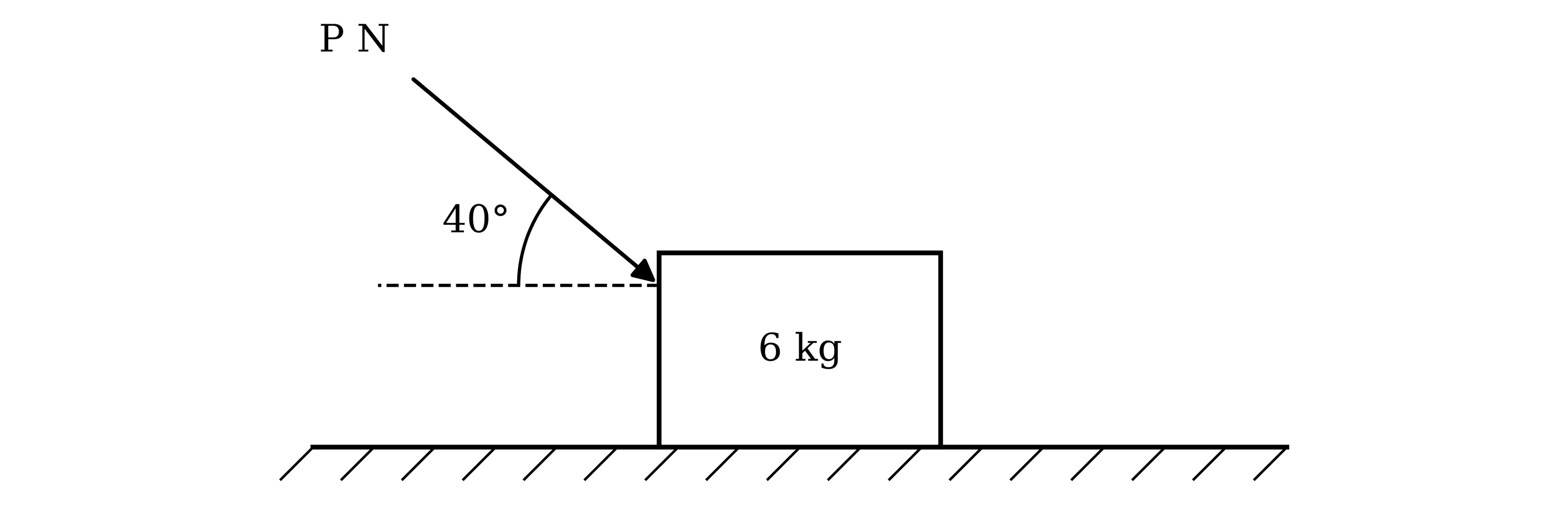 A block of mass 6 kg on a rough horizontal surface. A force of P N pushes down on the block from the upper left, at an angle of 40° below the horizontal