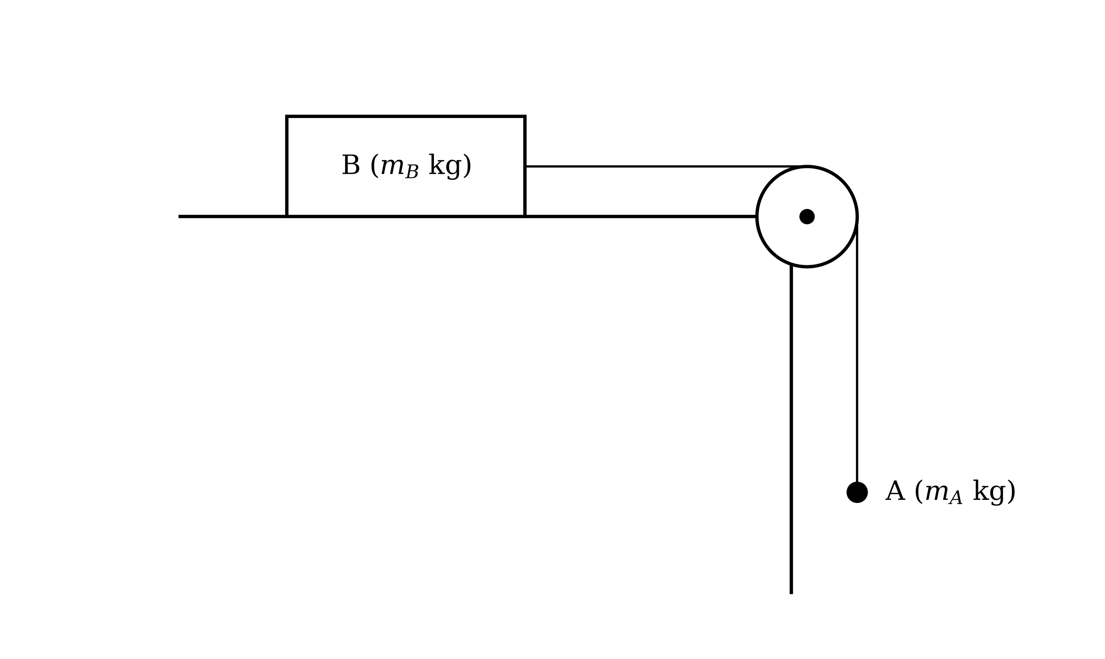 A block B of mass m_B kg on a horizontal table, attached by a horizontal string that passes over a pulley at the edge of the table to a sphere A of mass m_A kg hanging vertically