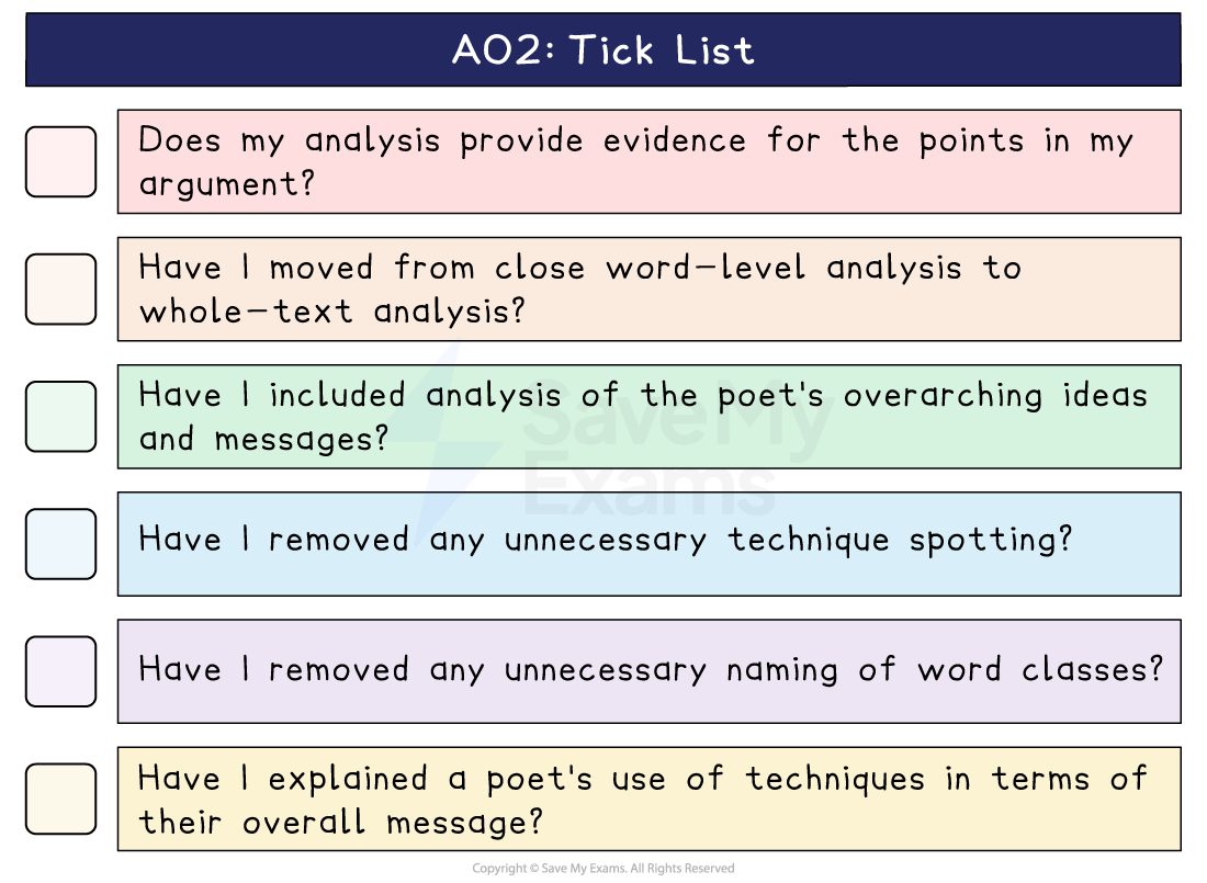 AO2 tick list with six checkboxes on evidence, word-level and whole-text analysis, and explaining the poet's techniques through their overall message.