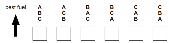 A “best fuel” upward arrow precedes six order options, each above an empty box: A, B, C; A, C, B; B, A, C; B, C, A; C, A, B; and C, B, A.