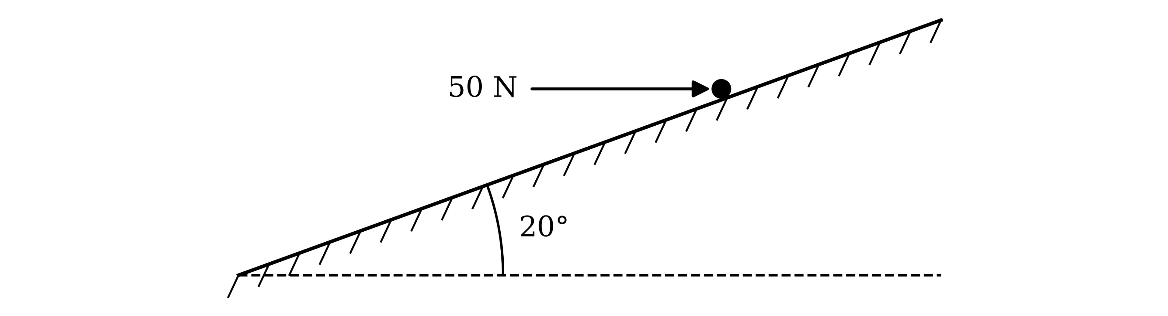 A particle on a smooth plane inclined at 20° to the horizontal, pushed by a horizontal force of 50 N acting towards the plane from the left