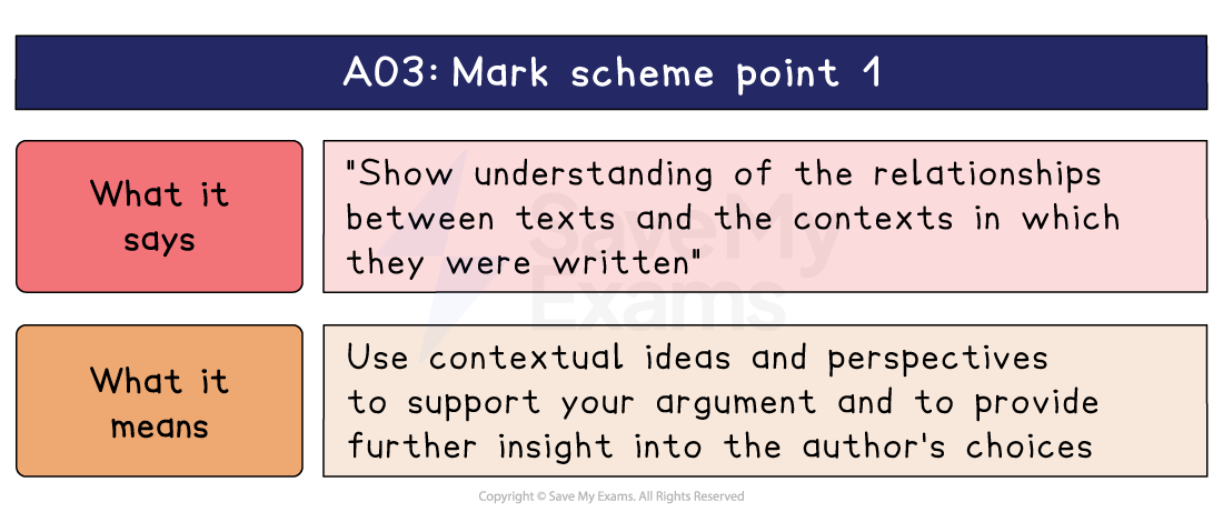 AO3 mark scheme point 1 explained, pairing the wording on texts and contexts with what it means: use context to give insight into the author's choices.