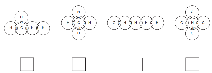Figure: Four dot-and-cross diagrams of methane, each with a tick-box beneath. Diagram 1: a central carbon atom bonded to only two hydrogen atoms via shared electron pairs (incomplete/incorrect structure). Diagram 2: a central carbon atom correctly bonded to four hydrogen atoms, each C–H bond shown as a shared pair of one dot (from carbon) and one cross (from hydrogen), giving carbon a full outer shell of 8 electrons — this is the correct structure. Diagram 3: two carbon atoms bonded together with hydrogen atoms attached (incorrect — shows an ethane-like structure, not methane). Diagram 4: a central carbon atom bonded to four hydrogen atoms, but with an incorrect number or arrangement of dots/crosses (incorrect electron distribution).