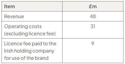 Table of UK subsidiary results in £ millions: revenue £48m; operating costs excluding licence fee £31m; licence fee paid to the Irish holding company for use of the brand £9m.