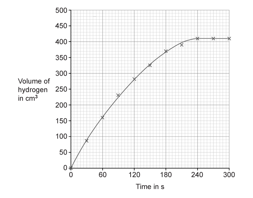 2021-ja1c-q11b2
