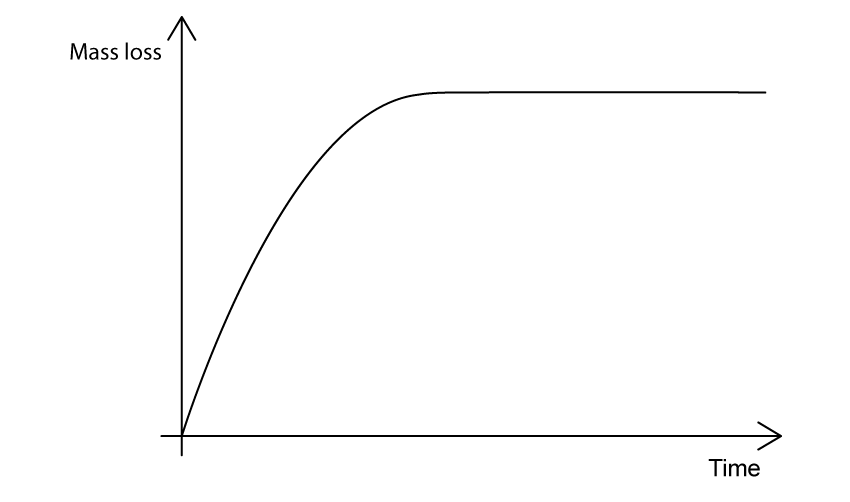 2019-ju1cr-q5c