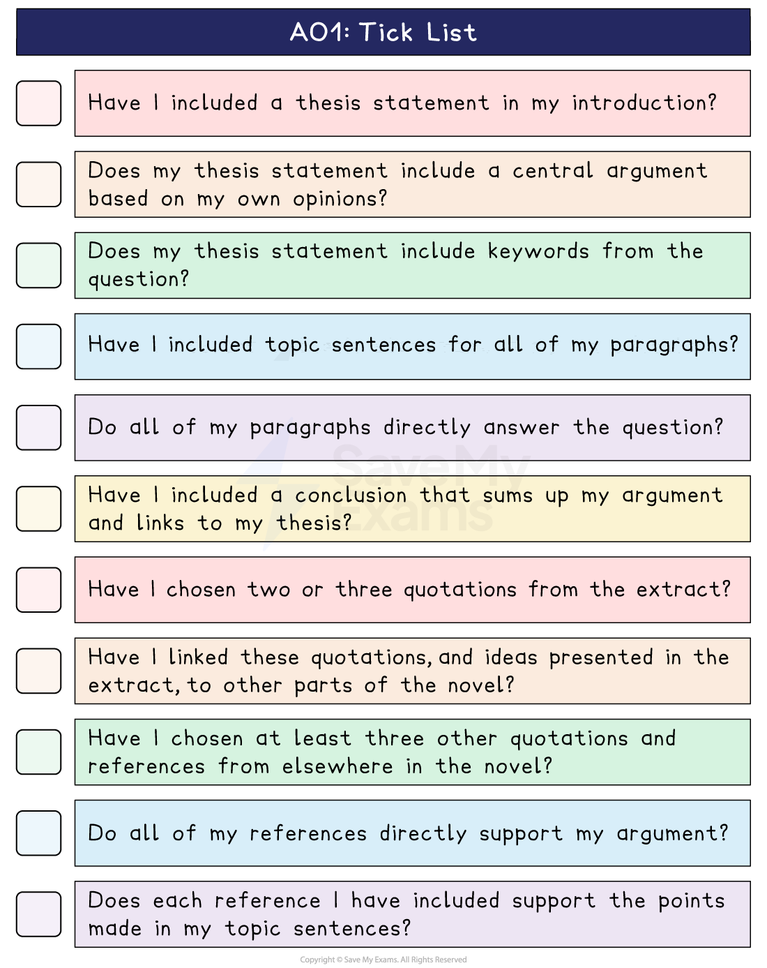 AO1 tick list with ten checkboxes covering the thesis statement, topic sentences, the conclusion, and quotations from the extract and the novel.