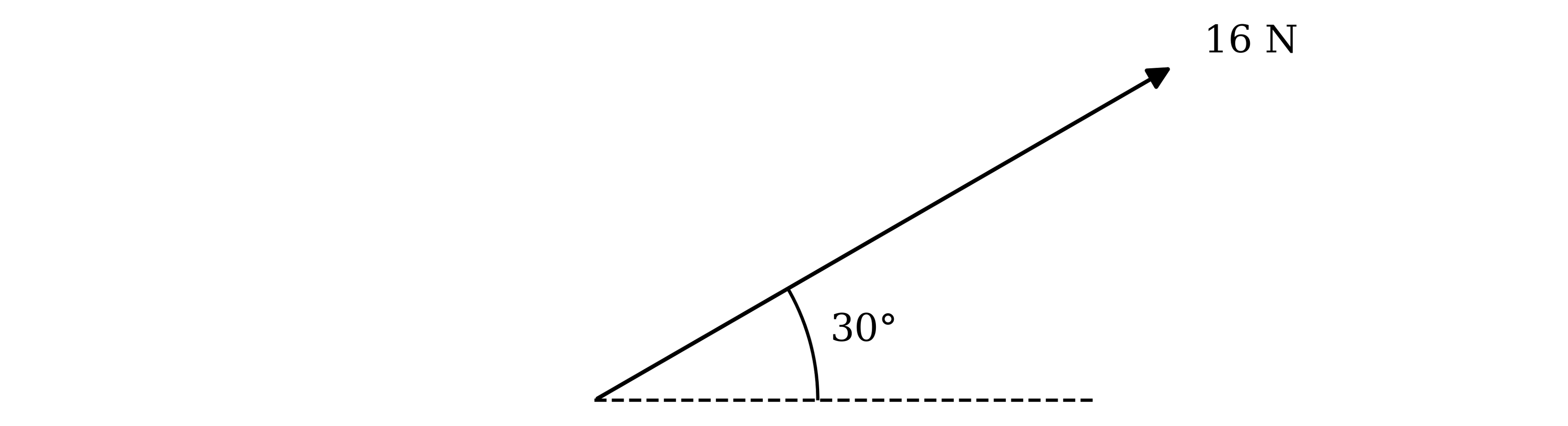 A force of 16 N represented by an arrow pointing up and to the right, at an angle of 30° above a dashed horizontal line