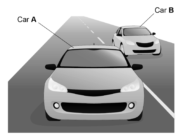 Illustration of a straight road stretching into the distance. Car A is large and near the bottom of the image, in the foreground, and partly covers the road behind it. Car B is smaller, higher up in the image and further along the road. The edges of the road converge as they recede.