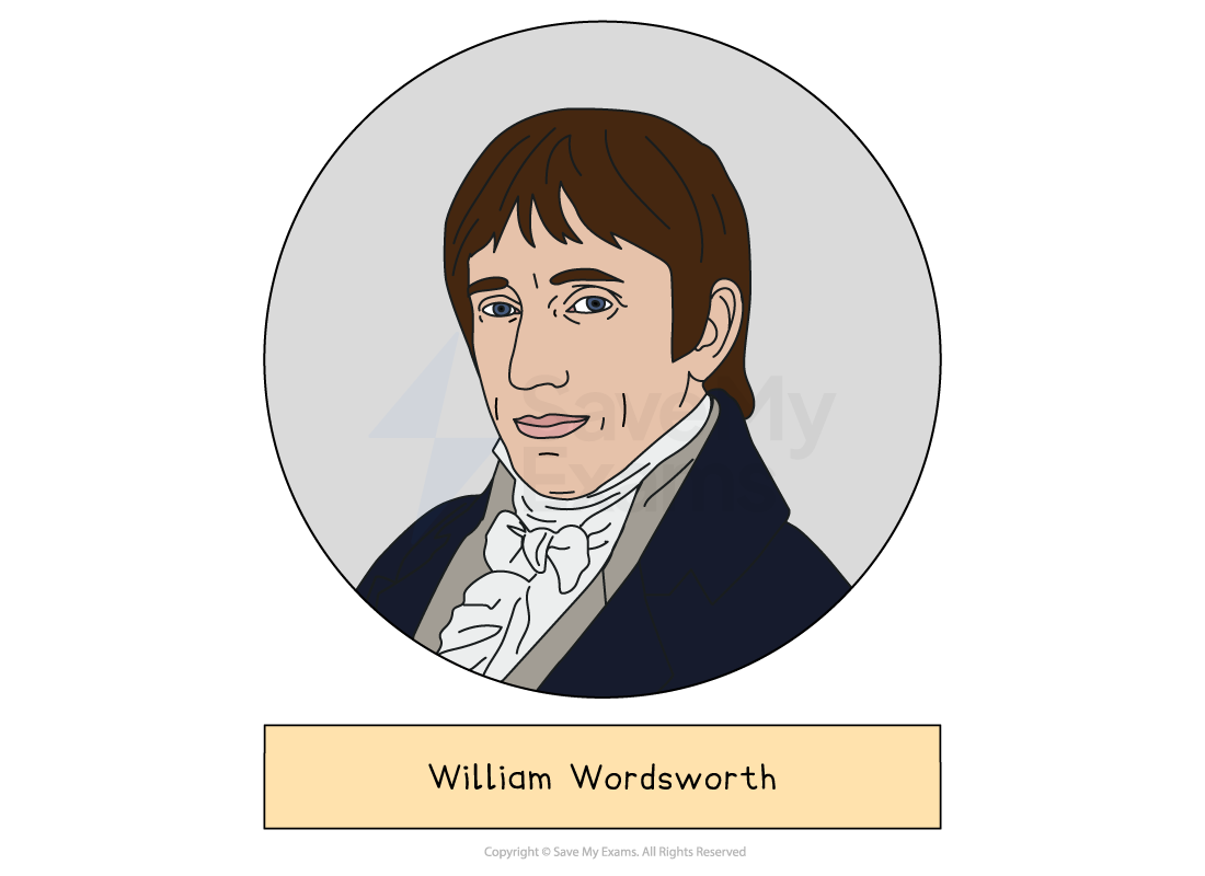 Illustrated head-and-shoulders portrait of William Wordsworth, whose poems 'The Prelude' and 'Lines Written in Early Spring' are set by AQA, drawn in a grey circle above a label giving the name.