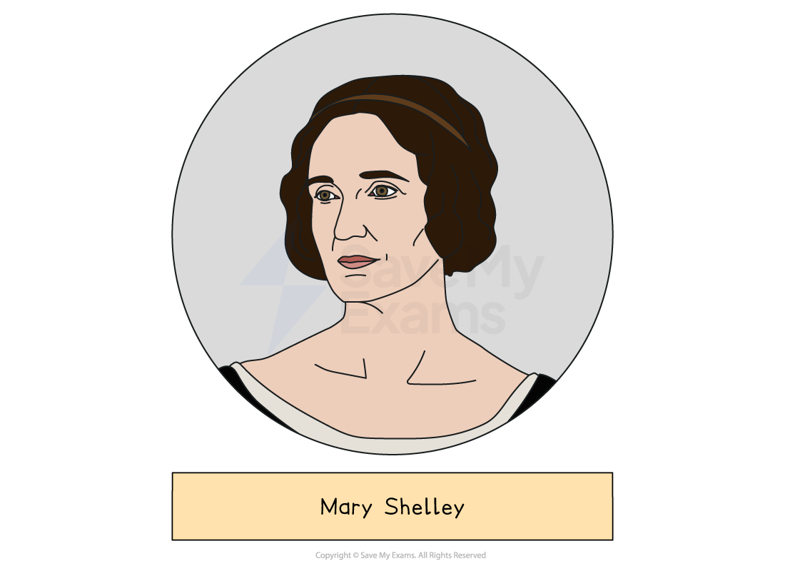 Illustrated head-and-shoulders portrait of Mary Shelley, who wrote Frankenstein, drawn in a grey circle above a label giving the name.