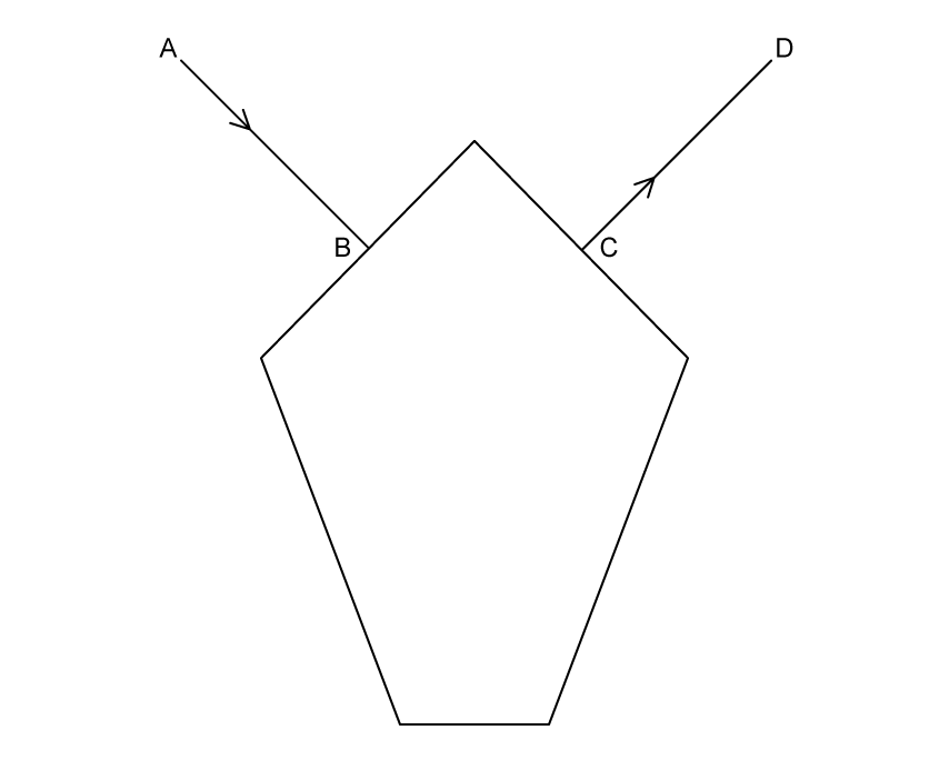 An outline drawing of a jewel shaped like a five-sided figure with a point at the top, two short upper sloping faces, two long lower sloping faces and a short flat base. A ray labelled A arrives from the upper left, with an arrow showing it travelling down and to the right, and meets the upper left face at a point labelled B. A second ray labelled D leaves from a point labelled C on the upper right face, with an arrow showing it travelling up and to the right. The path of the light inside the jewel between B and C is not drawn.