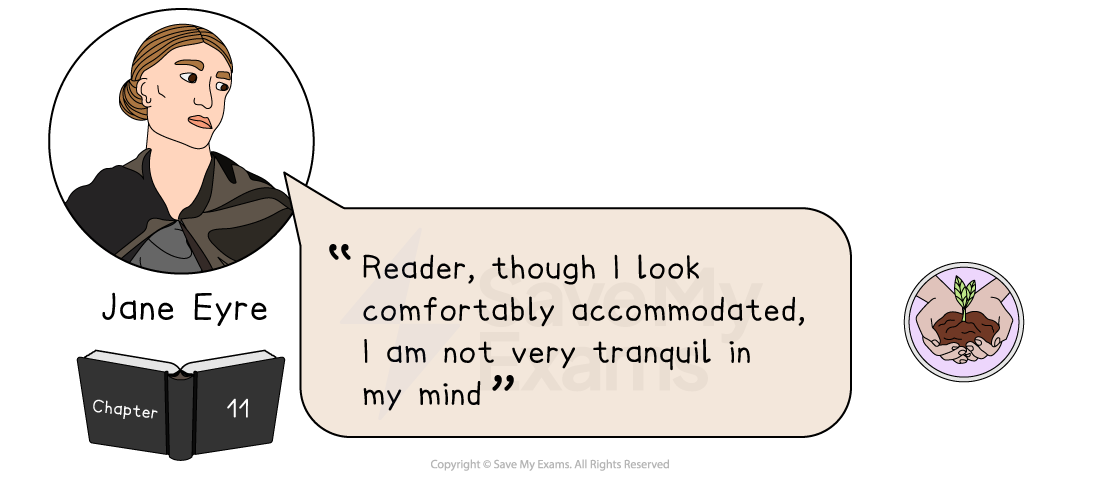 Narrative voice quotation for Jane Eyre