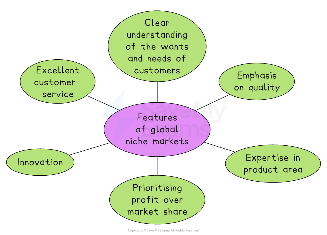 Diagram showing features of global niche markets: clear customer understanding, emphasis on quality, expertise, profit focus, innovation, and service.