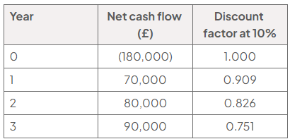 Table for the tunnel-washer investment: year 0–3; net cash flows are £(180,000), £70,000, £80,000 and £90,000, with 10% discount factors 1.000, 0.909, 0.826 and 0.751.