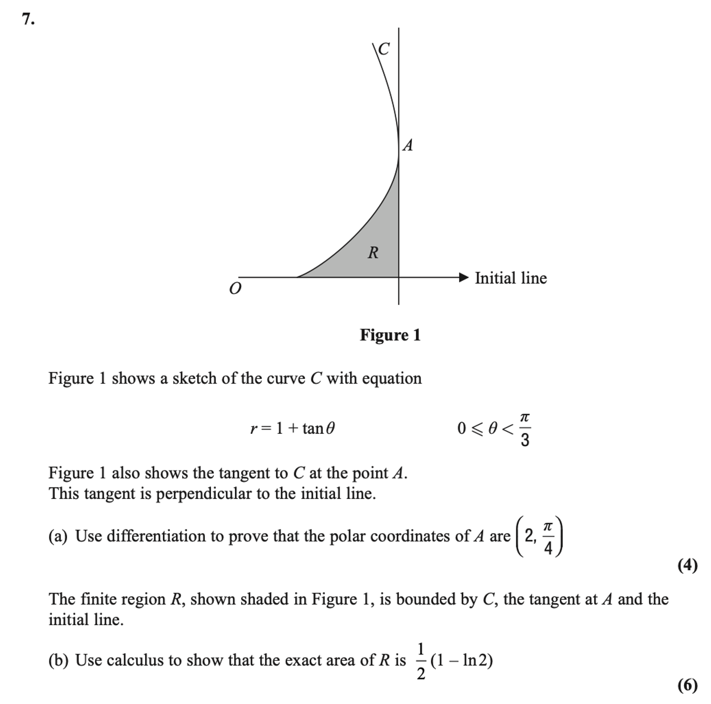 Exam question 7: polar curve \(r=1+\tan\theta\), \(0\leq\theta<\pi/3\), with shaded region \(R\), tangent at \(A\) and initial line. Prove \(A=(2,\pi/4)\) and find \(R=\frac12(1-\ln2)\).
