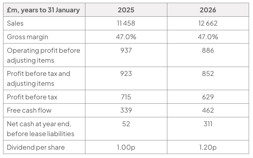 Financial table for years to 31 January 2025 and 2026, in £m except percentages and pence per share, comparing sales, gross margin, operating profit before adjusting items, profit before tax, free cash flow, net cash and dividends.