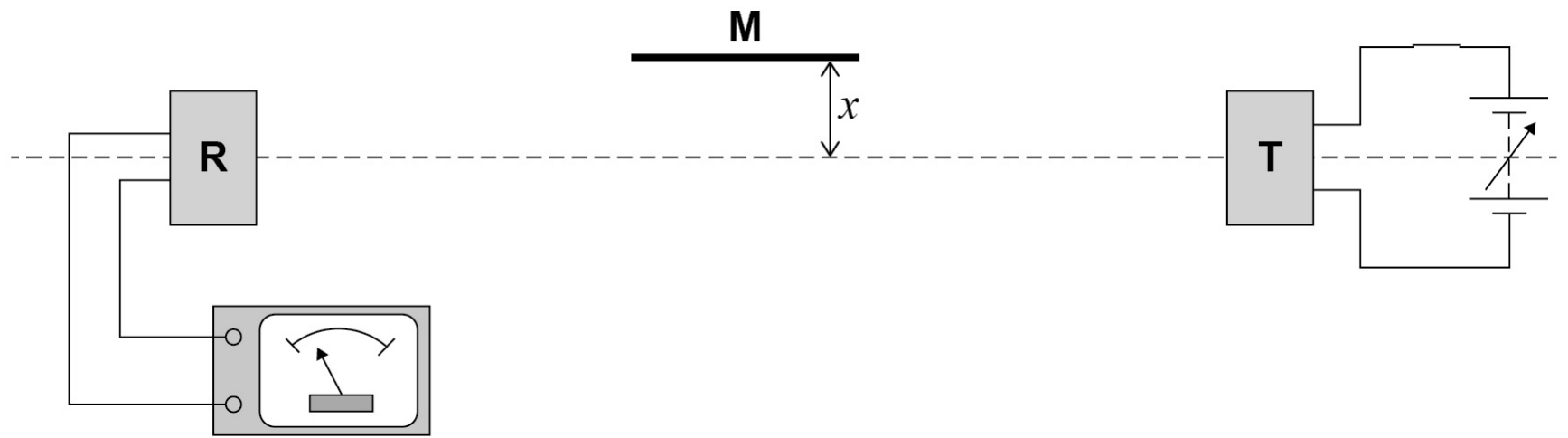 Plan view with the switch closed: M has been moved sideways off the marked line, parallel to it, a perpendicular distance x away.